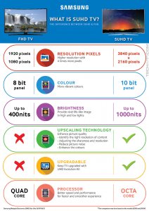 What is SUHD TV infographic.jpg